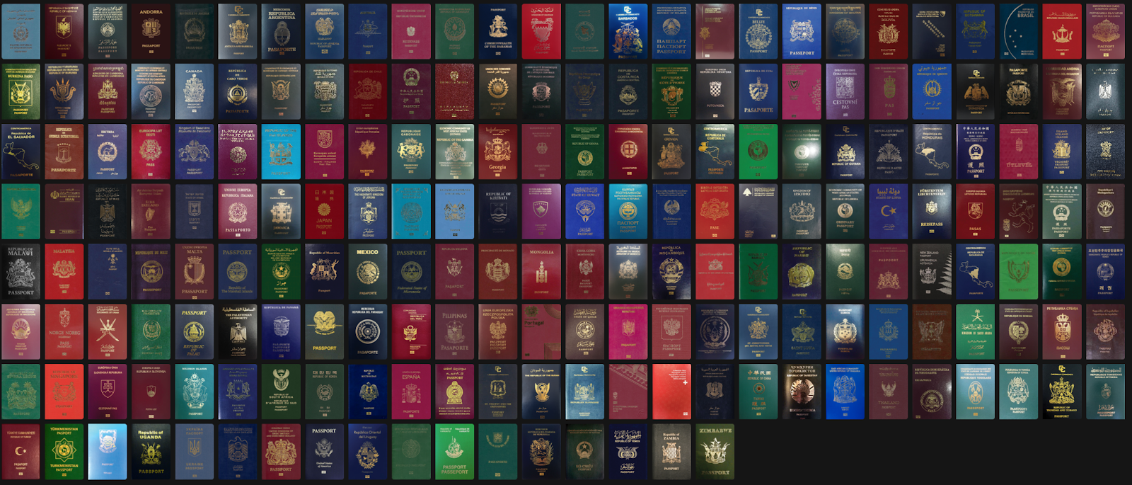  passport power index