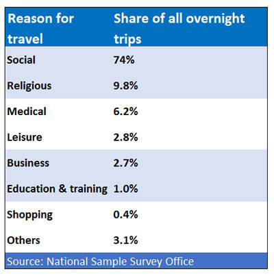 National Sample Survey office