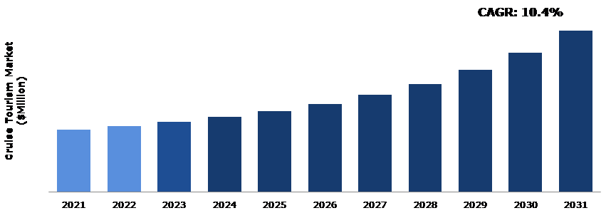 Statistics Of India