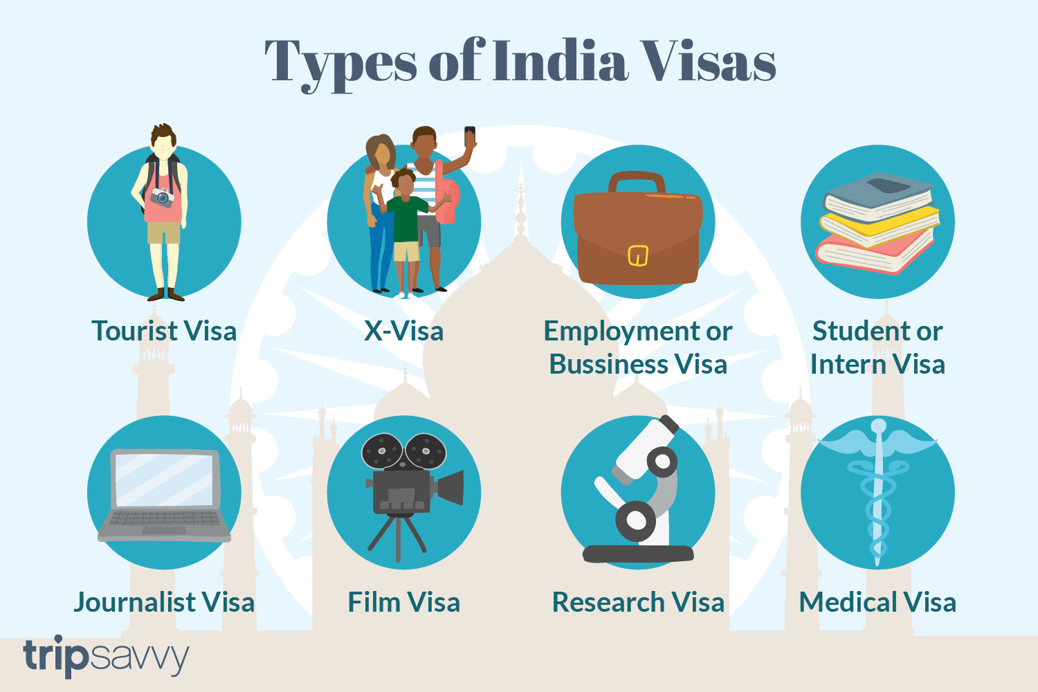 Different Categories of Indian Visa